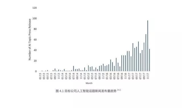 關(guān)于人工智能不能不了解的幾大趨勢 