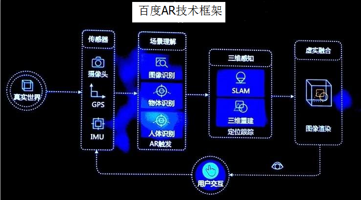 世界互聯(lián)網(wǎng)大會(huì)首日，C位出道的VR彰顯錢(qián)景